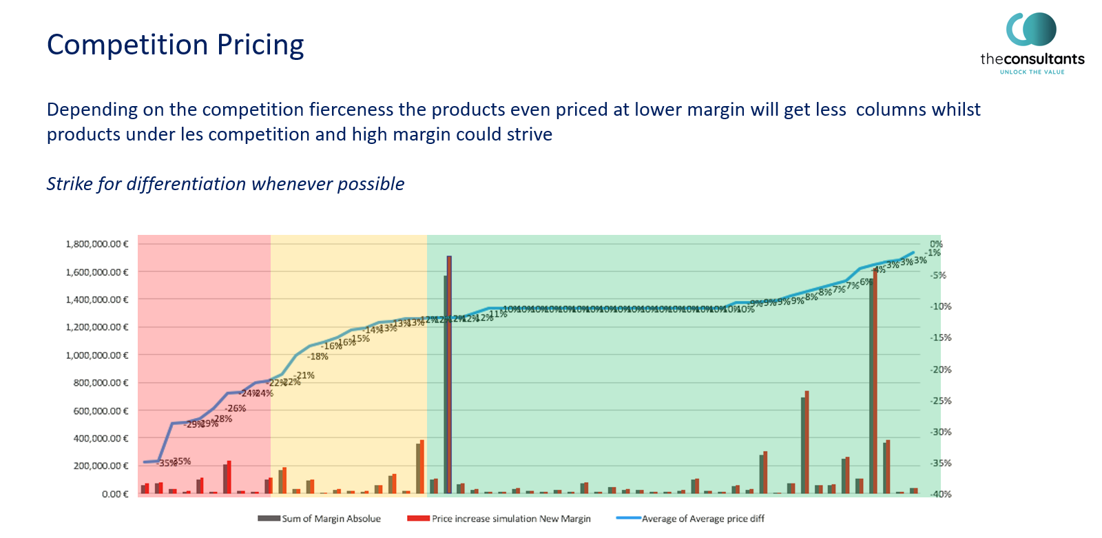 Competition Pricing Strategy