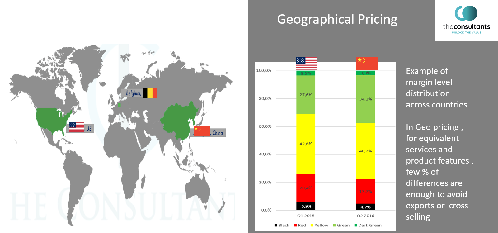 Geografical Pricing Strategy