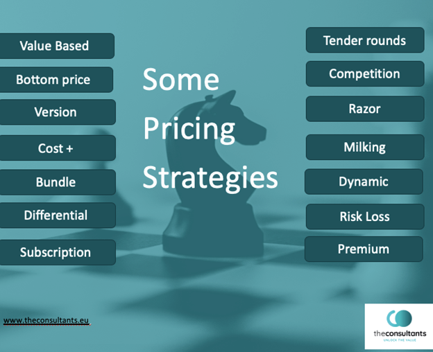 List of pricing strategies