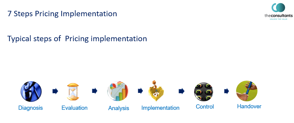 Pricing Implementation Steps